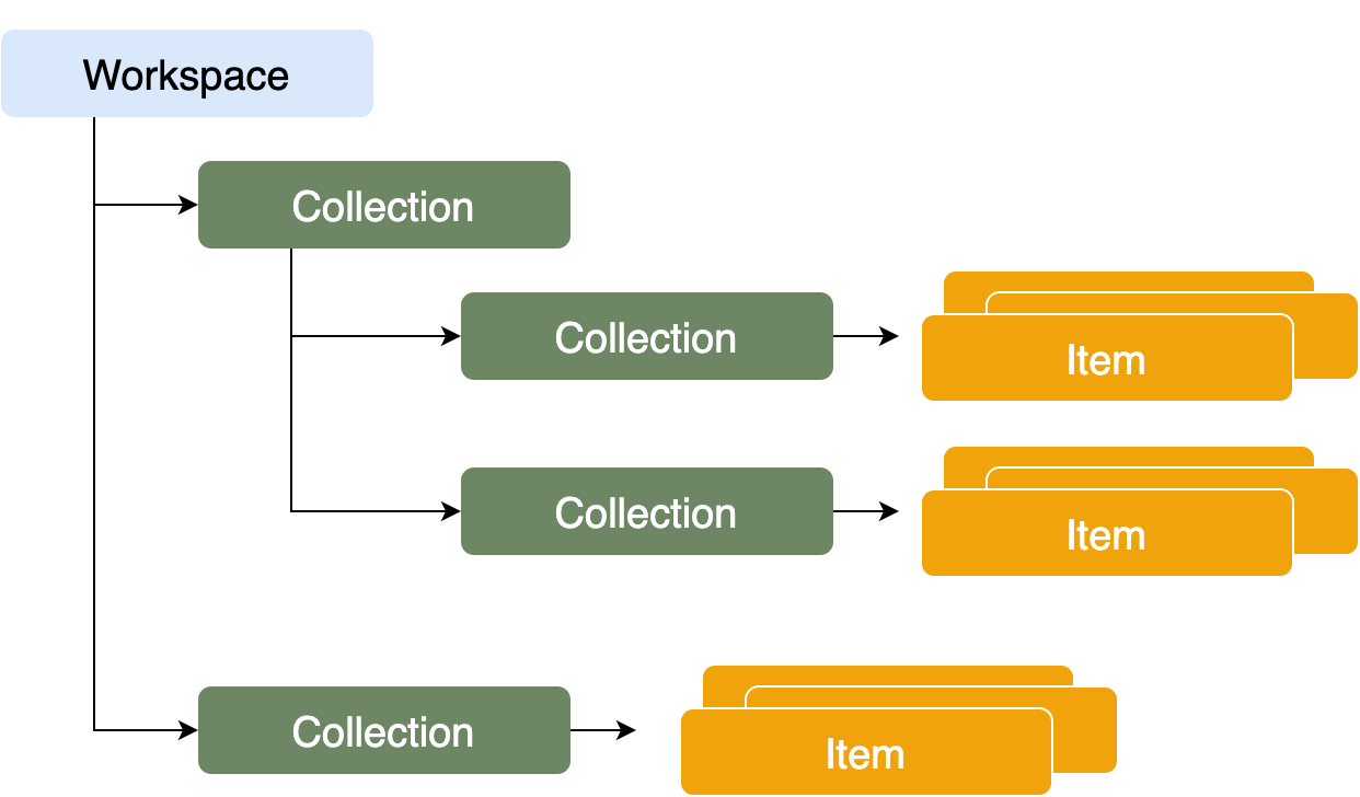 Datablist Data Structure API